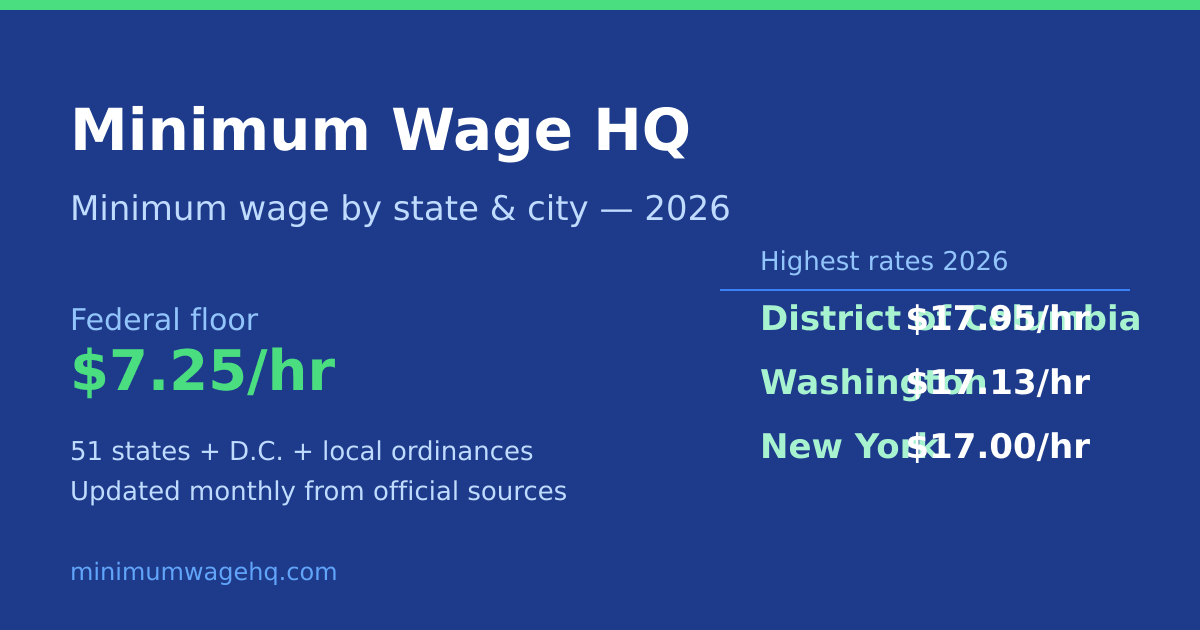 Minnesota Minimum Wage 2026 (+ Local City Rates) | MinimumWageHQ